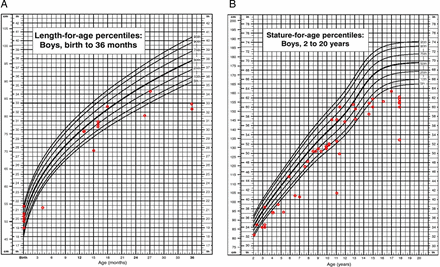 Figure 7