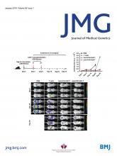 Journal of Medical Genetics: 56 (1)